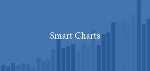 Pimco Smart Charts